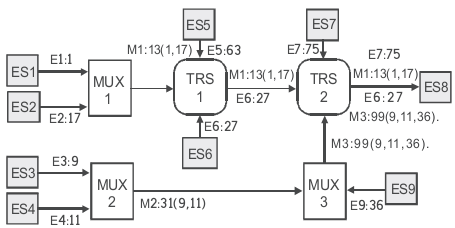 Пример RTP сети с оконечными системами, смесителями и трансляторами