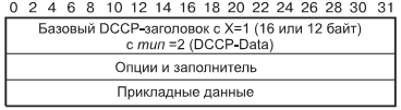 Формат пакета DCCP-Data