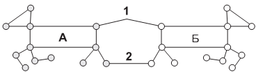 Пример топологии сети, допускающей осцилляцию маршрутов