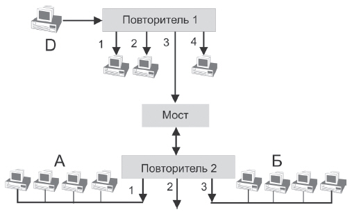 Схема, поясняющая диагностические возможности протокола ICMP