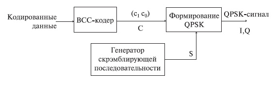 Общая схема РВСС-модуляции
