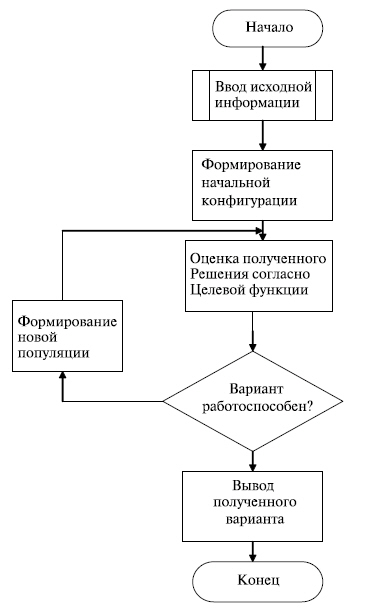 Генетический алгоритм