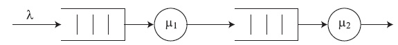  Диаграмма переходов состояний открытой сети очередей, состоящей из двух последовательных M/M/1-систем.