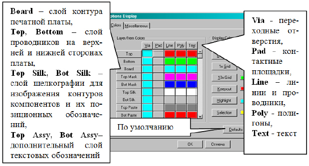 Окно команды Options Display