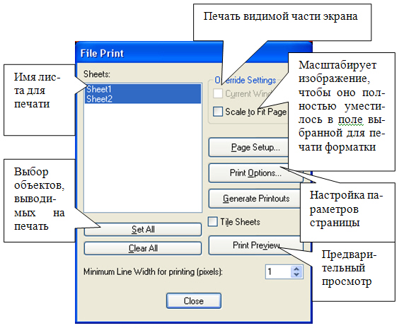 Окно команды File/Print - настройка параметров печати