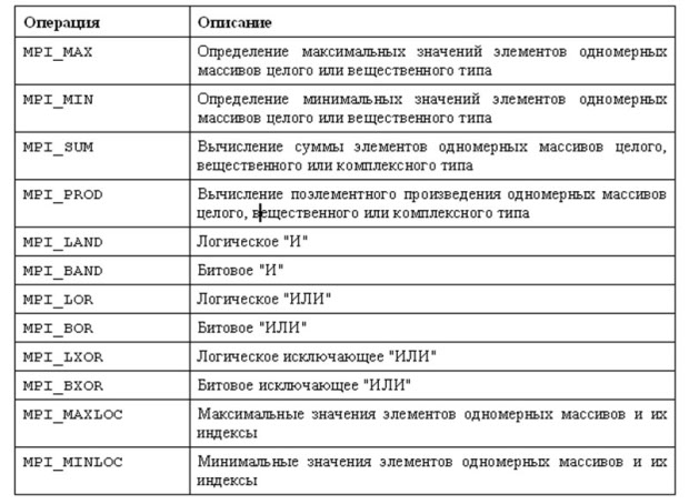 Предопределенные операции приведения