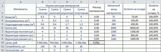 Сформированная таблица MS Excel