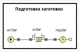 Сегмент Подготовка заготовки