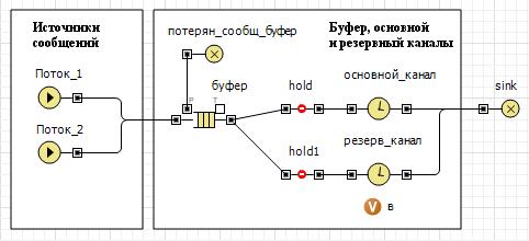 Объекты двух сегментов модели