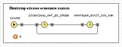 Сегмент имитации отказов основного канала связи