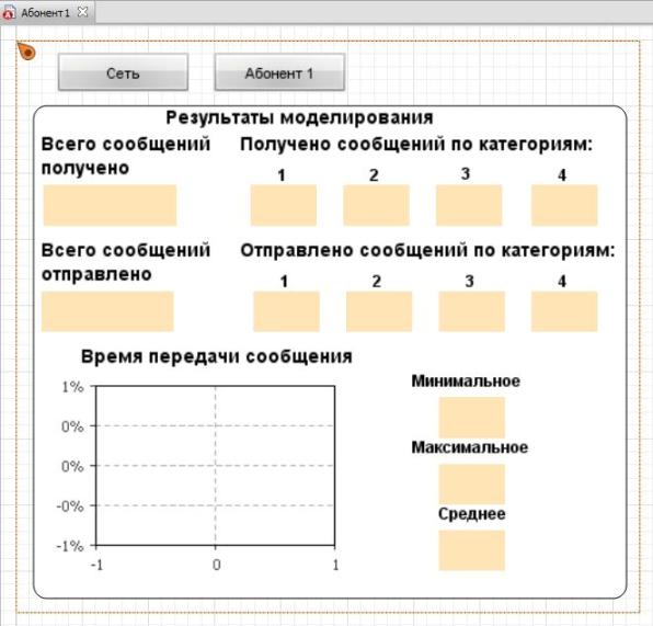 Размещение элементов для вывода результатов моделирования