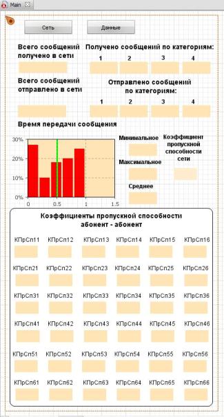 Вывод показателей качества обслуживания сети