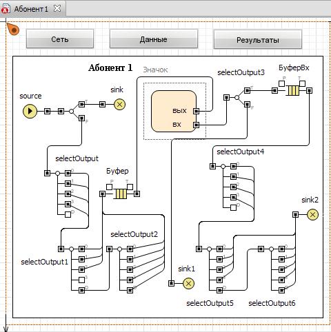 Реализация блока Абонент1 средствами AnyLogic