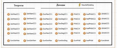 Элементы Простая переменная для выводов результатов моделирования