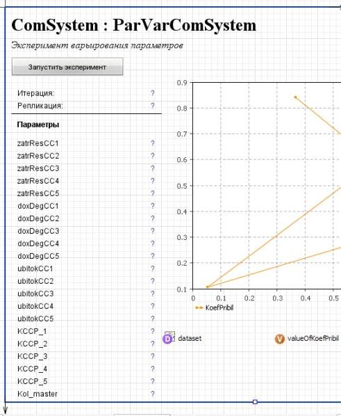 Интерфейс эксперимента варьирования параметров