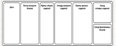 Размещение сегментов модели