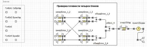 Фрагмент сегмента имитации работы пунктов сборки