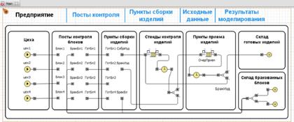 Диаграмма класса Main с элементами всех сегментов