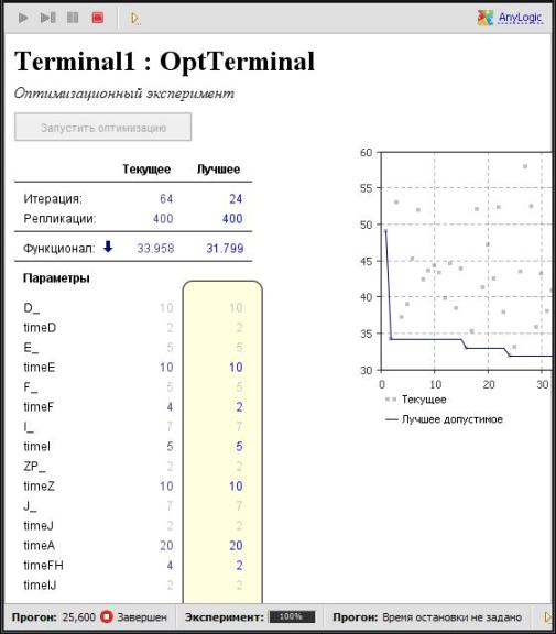 Результаты первого оптимизационного эксперимента