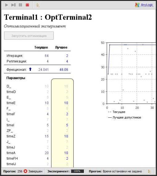 Результаты второго оптимизационного эксперимента
