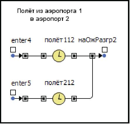 Сегмент Полёт из аэропорта 1 в аэропорт 2