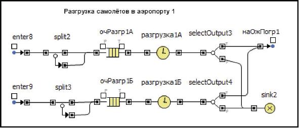 Сегмент Разгрузка самолётов в аэропорту 1