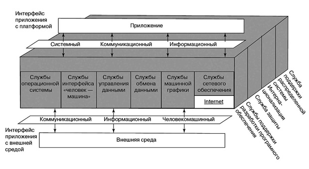 Эталонная модель среды взаимодействия открытых систем