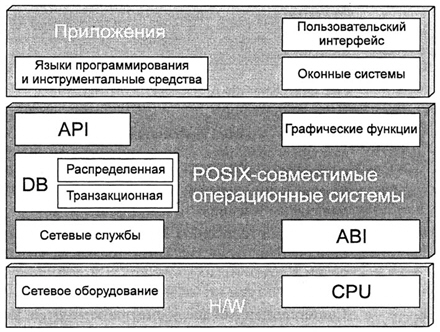 Обобщенная среда прикладных программ