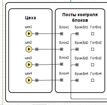 Добавлен элемент диаграммы класса Test