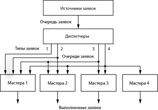 Фирма предоставления ремонтных услуг как СМО