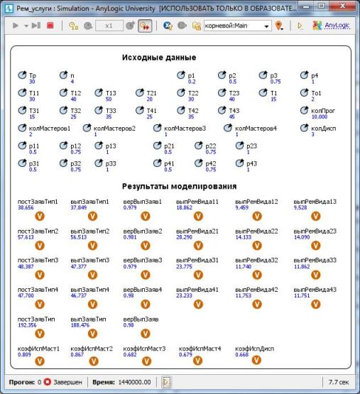 Результаты моделирования