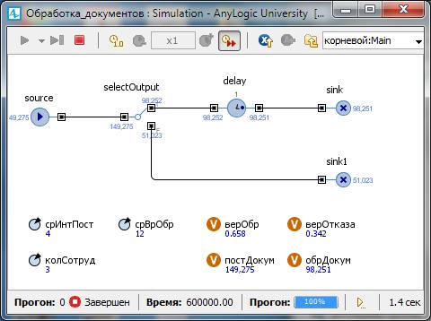 Результаты решения задачи в AnyLogic7