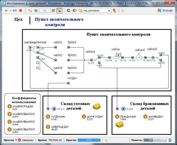 Вариант результатов моделирования