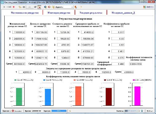 Результаты моделирования в сегменте Статистика