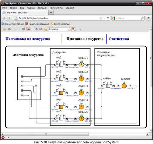 Результаты работы апплета модели ComSystem