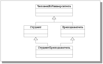 Пример множественного наследования классов