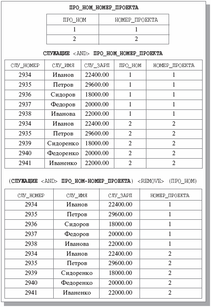 Избыточность операции <RENAME>