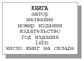 Тип сущности, экземпляры которого идентифицируются атрибутами