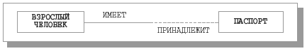 Тип сущности, экземпляры которого идентифицируются связью