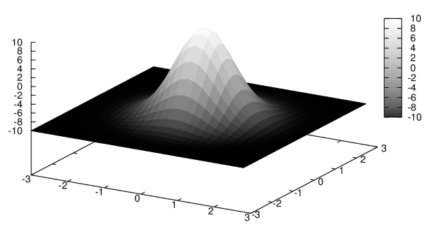 Окрашенная поверхность (использована функция draw3d).