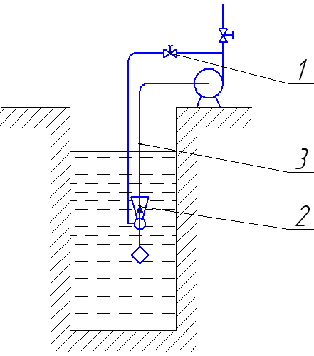 Схема водоотливной установки со струйным аппаратом