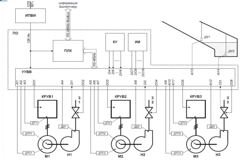 Схема автоматизации проходческого водоотлива