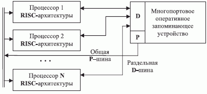 Основные компоненты ЭВМ архитектуры типа МКМД