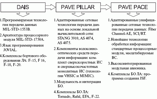 Основные зарубежные научно-технические программы