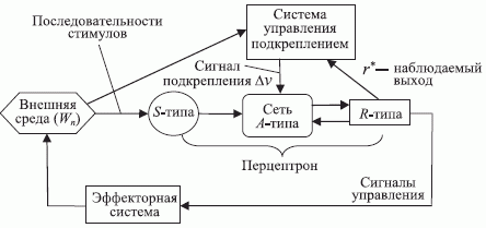 Общая схема экспериментальной системы [71]