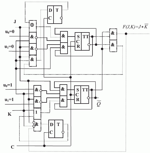 Логическая схема нановентиля типа J*K на JK_{1}-и JK_{4}-триггерах