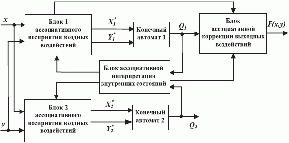 Обобщенная схема "комбинационного" нановентиля