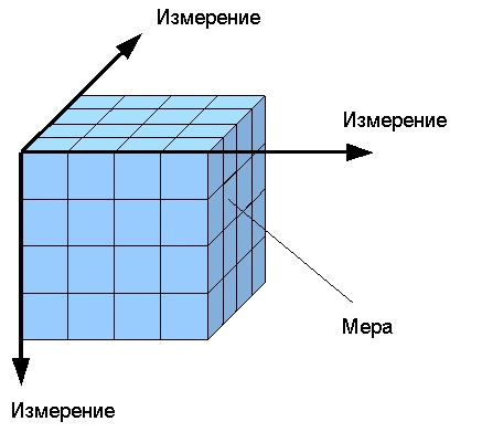  Гиперкуб 