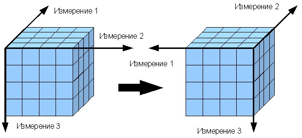  Вращение 