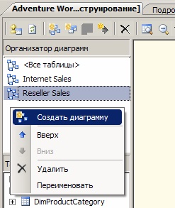  Контекстное меню области "Организатор схем"
